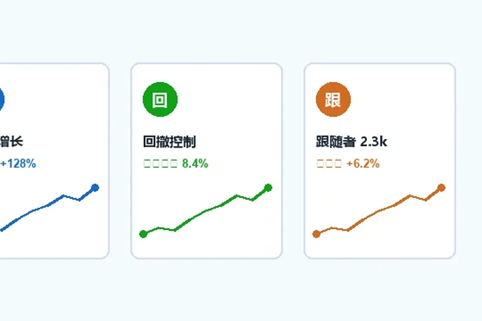 MT4 EA自动交易前需要检查什么