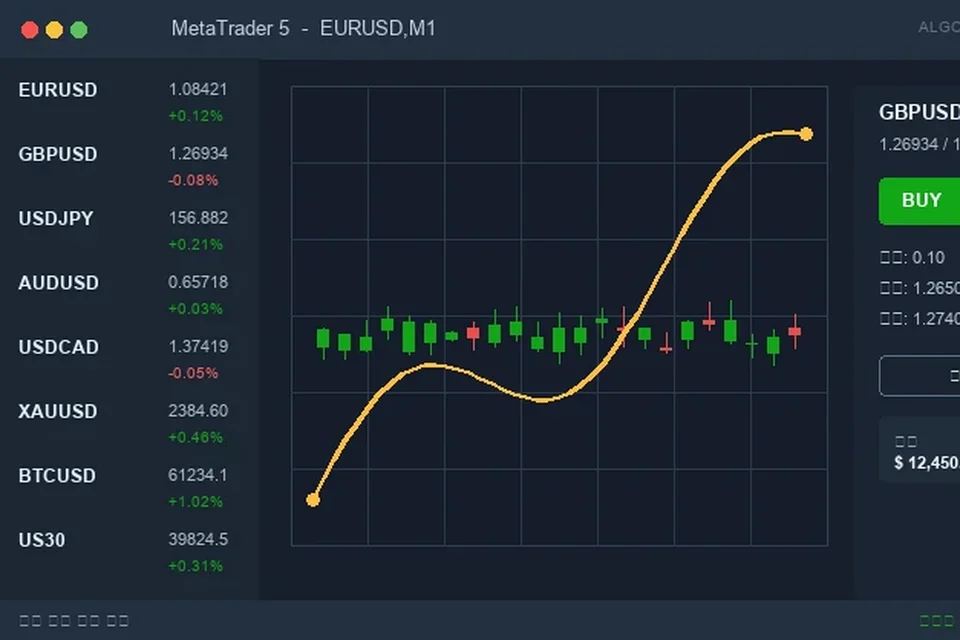 MT4离线图表怎么使用