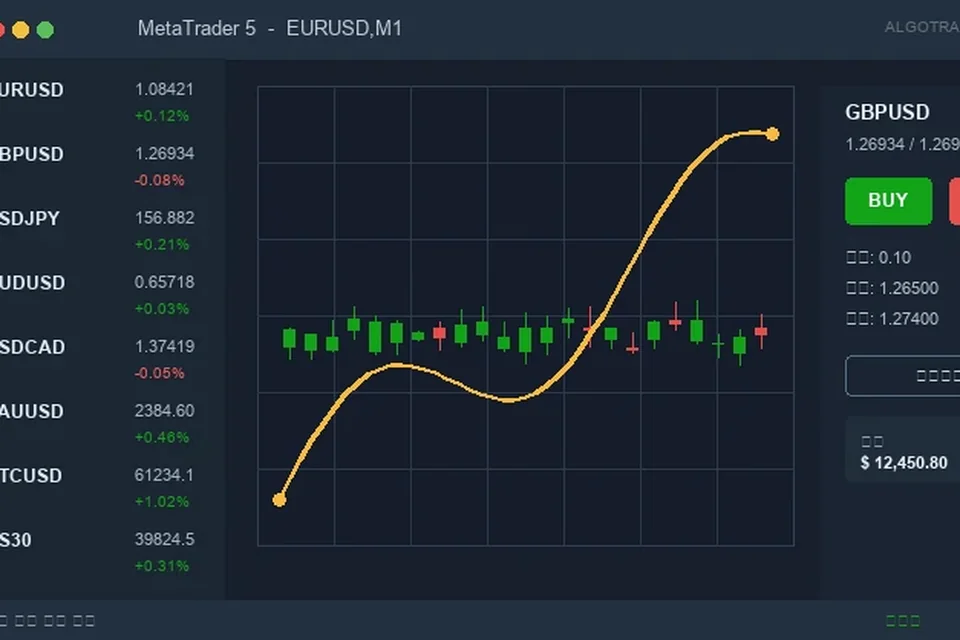 MT4图表数据下载与修复