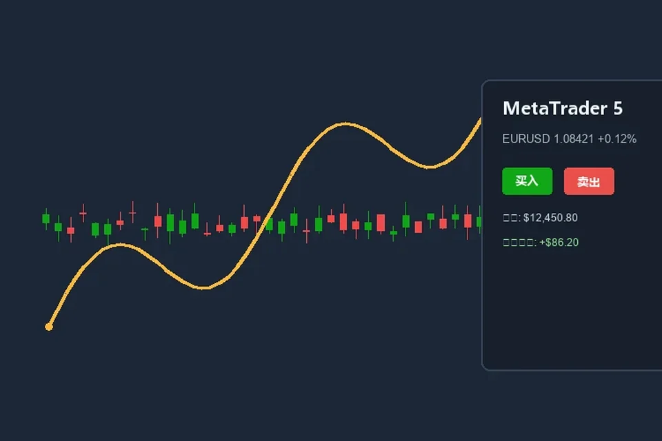 MT4邮件和推送通知设置