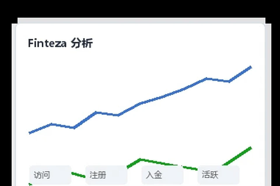MT4窗口布局保存与恢复