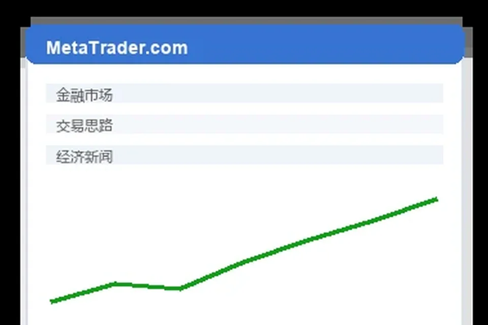 MT4十字线数据导出