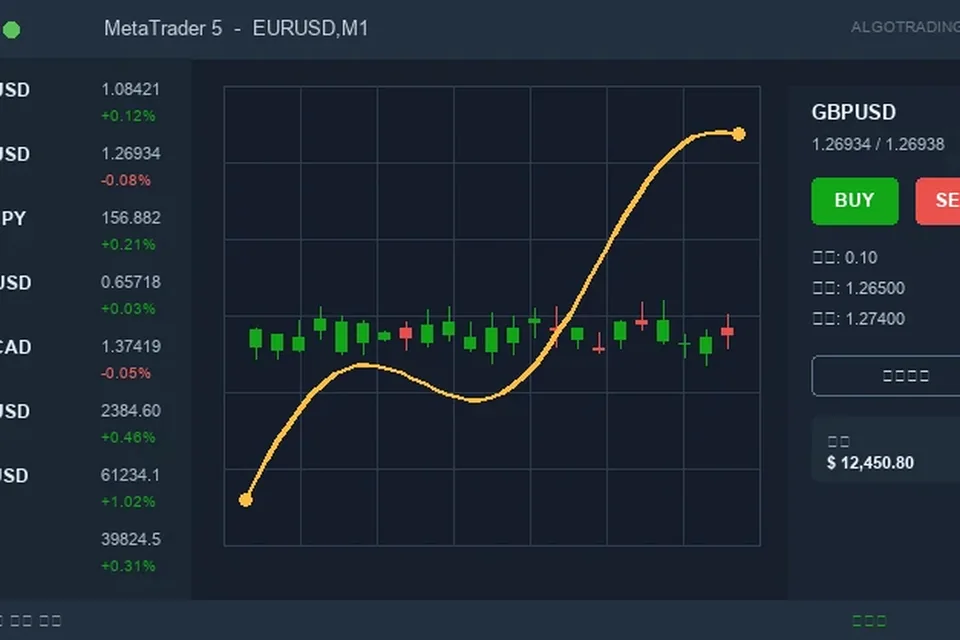 MT4图表截图自动保存设置