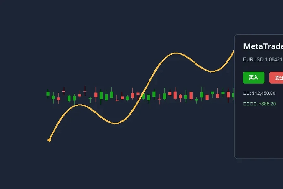 MT4多终端安装与目录隔离