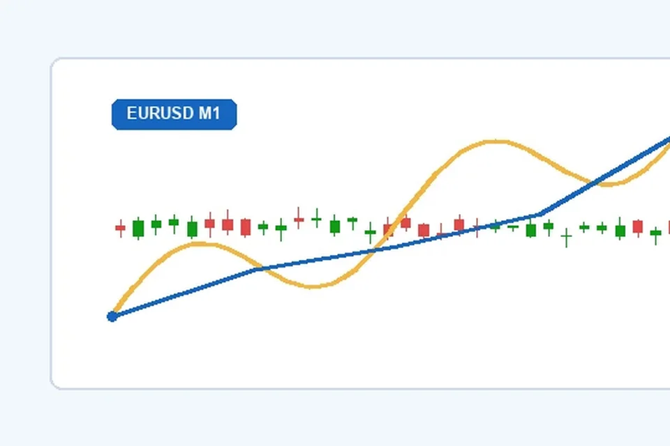 MT4图表刷新异常的处理